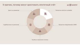 Арест счетов судебными приставами: что нужно знать в Балдинини