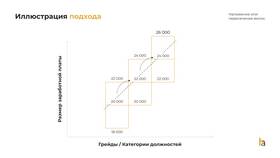 Что такое дополнительная заработная плата в Балдинини