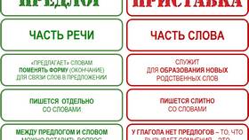 Что такое приставка простыми словами в Балдинини