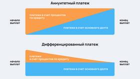 Что значит аннуитетный платеж по кредиту