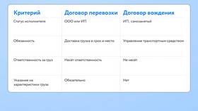 Договор с самозанятым: что это и как оформить в Балдинини