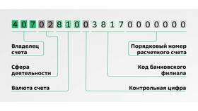 Как быстро открыть счет в Сбербанке в Балдинини