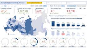 Как оформить страховку через Тинькофф в Балдинини