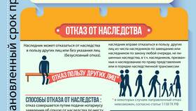 Как переоформить квартиру в наследство в Балдинини