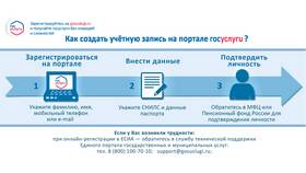Как подключить электронный дневник школьника через Госуслуги