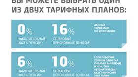Как получить накопительную пенсию наличными в Балдинини