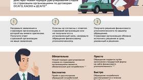 Как понять, что случай страховой в Балдинини