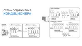 Как правильно подключить питание сплит-системы в Балдинини