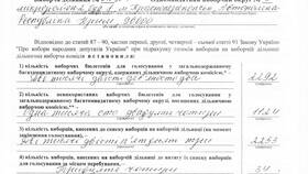 Как признать договор займа недействительным в Балдинини