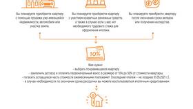 Как продать недвижимость в рассрочку в Балдинини