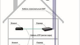 Как установить конвертер на спутниковую тарелку в Балдинини
