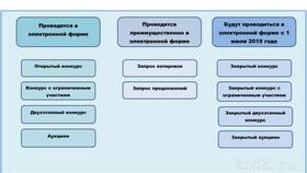 Как законно отказаться от заказа: правила и процедуры в Балдинини