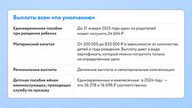 Льготы и выплаты самозанятым при рождении ребенка в 2024 году в Балдинини
