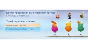 На что начисляются страховые взносы в Балдинини