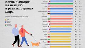 Почему пенсия жены меньше чем у мужа в Балдинини
