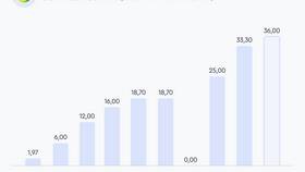 Почему сегодня растут акции Сбербанка в Балдинини