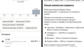 Самый быстрый тариф Яндекс Такси: что это в Балдинини