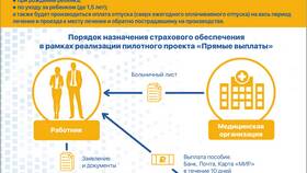 Выплаты пособий: что нового