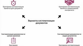 Зачем нужны внутренние документы организации в Балдинини