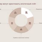 Арест счетов судебными приставами: что нужно знать