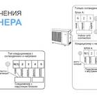 Как правильно подключить питание сплит-системы