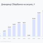 Почему сегодня растут акции Сбербанка